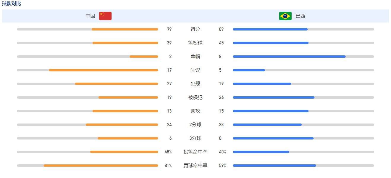 哈维说：“我确实想签下他，当时存在那种可能性。